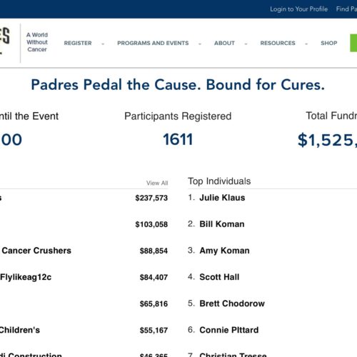 Padres Pedal Leaderboard