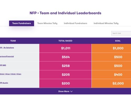 JoyRx Team and Individual Leaderboards