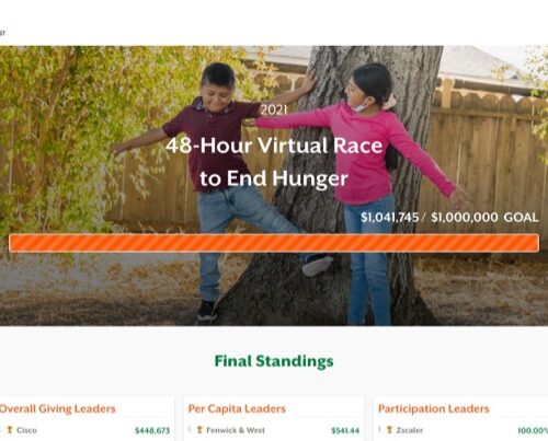 Second Harvest Food Bank – Progress Bar